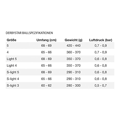 Derby Star Atmos Tt Football, Unisex, 1206502140, White/Green, 5 #TOP3