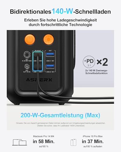 Bild 3 - AsperX 192Wh Tragbare Powerstation,140W Power Station mit Notfall Lampe, Camping Solargenerator Powerbank für Mehrere Geräte, Stromspeicher für Reisen Outdoor Portable Powerbank, LiFePO4-Akku