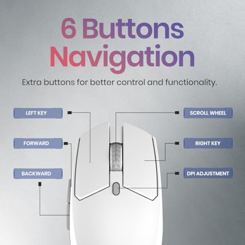 Image of Portronics Toad 36 Wireless Mouse, 2.4GHz, Rechargeable, 6 Buttons, 1600 DPI, Ergonomic Thumb Support, Universal Compatibilty, Built-in-Battery, for Windows /Mac /Android /iOS(White)