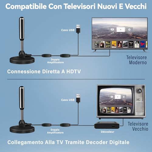 Antenna Tv Interna Amplificata Potente, 2026 Nuova Antenna Tv Interna, 500 Chilometri Di Ricezione A Lungo Raggio Con 360 Gradi Di Spazio Morto - 7