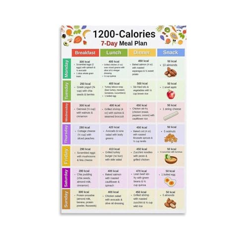 Balanced Diet Chart Healthy Food Choices Poster Nutrition Reference Guide Wall Art for Kitchen Home Gym Wellness Motivation Deco