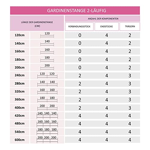 Doppia asta per tende da 16 mm, per fissaggio a