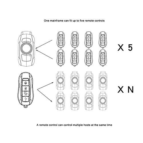 Alarma antirrobo para Bicicleta y Motocicleta, 150 dB de Seguridad inalámbrica, vibración, Sensor de Movimiento, Alarma, Alarma para Bicicleta con Control Remoto, LY-C1, función IP55 SOS