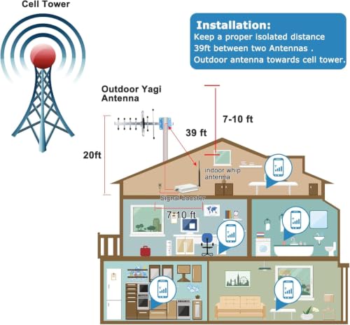 Image of Cell Phone Signal Booster for AT&T T-Mobile, 5G 4G LTE Band 12 17 700MHz | Up to 4,500 sq ft, 65dB cell signal amplifier, FCC Approved, multi-user coverage, outside signal required