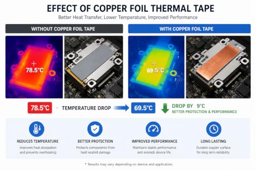 Image of ART IFACT 6 Pieces of Self Adhesive Copper pad with Double Sided Thermal Tape, High Performance Heatsink Copper with 30.0 W /mk Thermal Conductivity for CPU, RAM, Mobile, Camera- Size 100 x 20mm