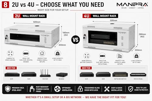 Image of 2U Wall Mount Networking Rack for DVR NVR Network Switch - Toughened Glass Door, Ventilated CRCA Steel Cabinet with Lock & Cable Management (White /Grey) (Size: 50cm X 30cm X 14cm)