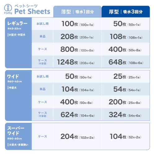 Famy ペットシーツ W消臭 うす型 レギュラー 208枚