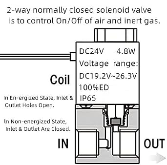 AOMAG 1/4 DC 24V 2 Way Normally Closed Pneumatic Aluminum Electric Solenoid Air Valve