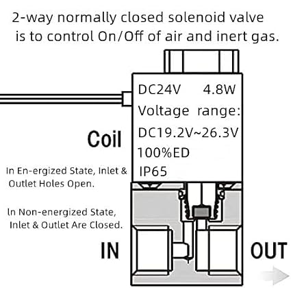 AOMAG 1/4 DC 24V 2 Way Normally Closed Pneumatic Aluminum Electric Solenoid Air Valve