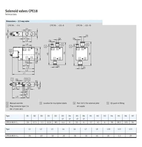 Électrovanne CPE24-M1H-3OL pour la commande de circuits pneumatiques industriels - 7