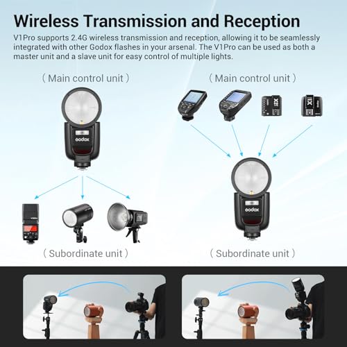 Ficha técnica Godox V1Pro-C Round Head Flash Speedlite para Canon con Sub Flash Desmontable SU-1 Batería de Carga USB-C 2.4G X Inalámbrico HSS TTL Flash Speedlight para Canon 6D 7D 5D Mark II III M50 EOS R - Fernando Cortés Ficha técnica Godox V1Pro-C Round Head Flash Speedlite para Canon con Sub Flash Desmontable SU-1 Batería de Carga USB-C 2.4G X Inalámbrico HSS TTL Flash Speedlight para Canon 6D 7D 5D Mark II III M50 EOS R - Fernando Cortés