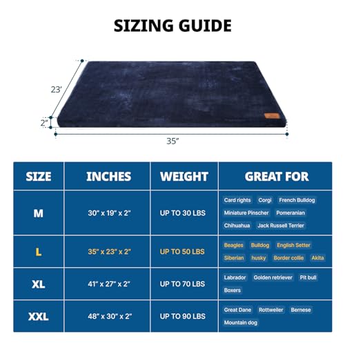 LIORCE Memory Foam Dog Crate Pad - Large Dog Bed Mat for Crates with Removable Washable Cover and Waterproof Lining - Pet Bed Mat for Large Dogs - Designed for 36-inch Dogs Crates, Navy