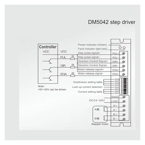 Pilote DM5042 pour motorisation fluide de machine de gravure laser