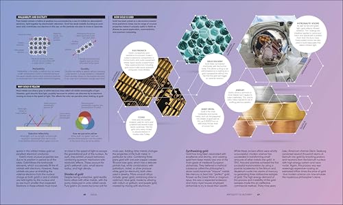 Image of The Elements: From Alchemy to the Nuclear Age