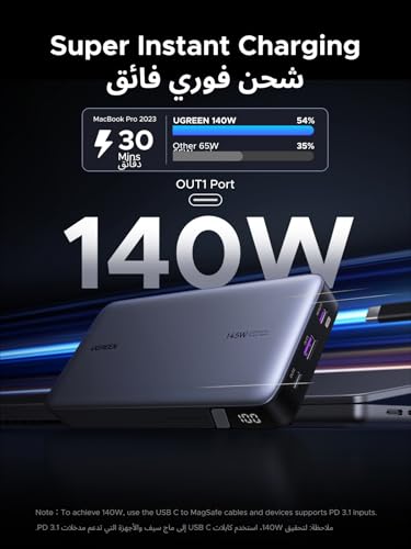 UGREEN Power Bank 25000mAh 145W Laptop Portable Charger with 3-Port Output USB C Fast Charging, Smart Digital Display Battery Pack for iPhone 17 Series, Samsung S26U, MacBook, Dell, iPad, AirPods etc