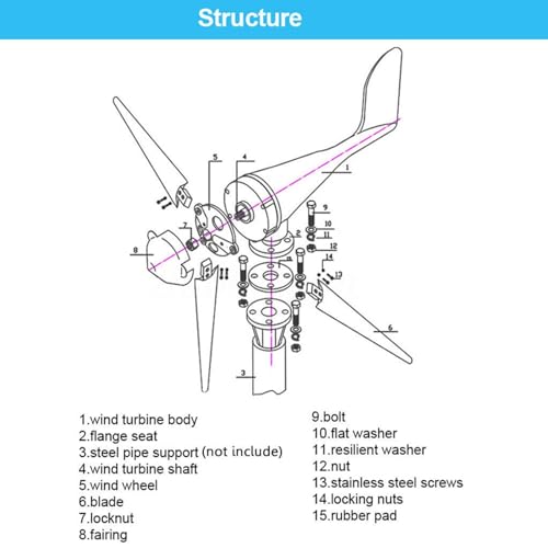 Wind turbine Vestas 3MW