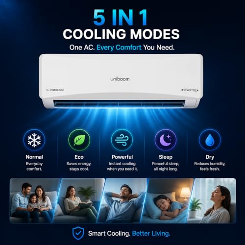 Image of Uniboom 1 Ton 3 Star Inverter Split AC 2026, 100% Copper, 5-in-1 Convertible, Dual Blue Fin, High Cooling at 55C, Long Air Throw, Dust Filter, Self Clean, Auto Restart, RAS-1233N3-XD1E3, White
