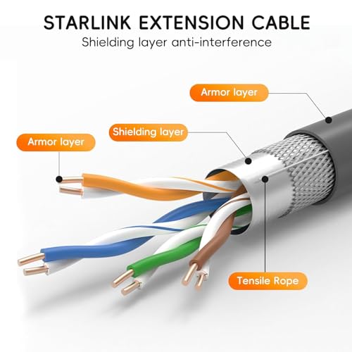Câble satellite étanche V2 de 75 PI avec cordon de remplacement gris plug and play - 4