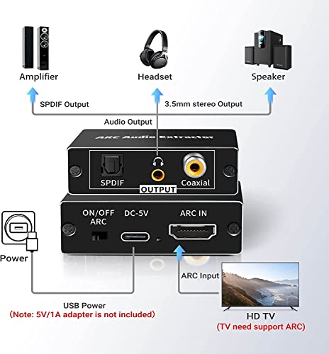 Image of Etzin HDMI ARC Audio Extractor, 192KHz HDMI Adapter Support Only ARC TV to Digital SPDIF + Coaxial + Analog 3.5mm Stereo Audio Converter for Soundbar Speaker Amplifier Headset-EPL-901H.