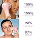 Spa Sciences - NOVA - Sonic Cleansing Brush with Bristles & Infusion System – Anti-Aging Facial Exfoliating, Waterproof, and USB Rechargeable