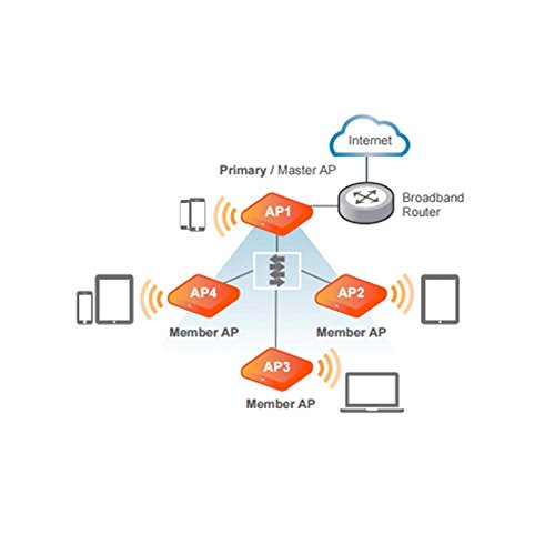 Ruckus Wireless Zoneflex R310 Unleashed Indoor Access Point Dual-Band, 802.11Ac, Poe (9U1-R310-Us02) #TOP6