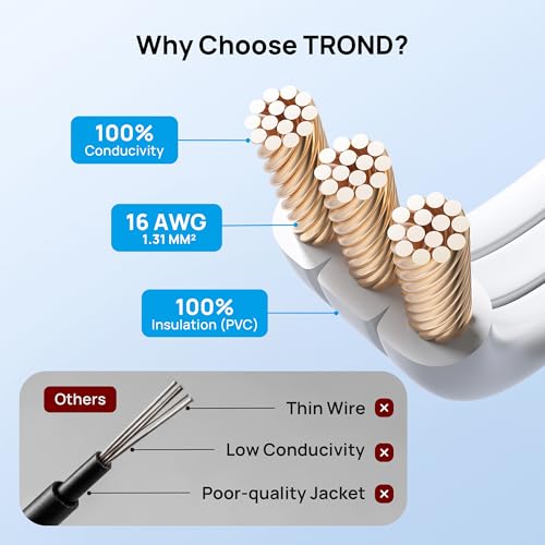 Image of TROND Split Extension Cord with Flat Wall Plug, Twin 10ft Each Side, White | Low-Profile Dual End 3 Outlets Extender, 1625W for Indoors Behind the Middle of Sofa Couch Bed TV Stand, Easy to Hide