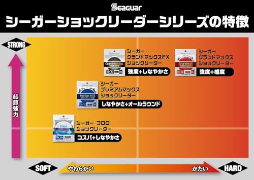 Seaguar Premium Max Shock Reader miniatura 4