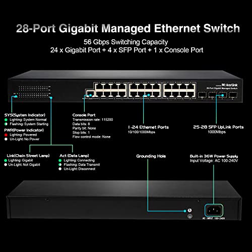 Image of MokerLink 28 Port Gigabit Managed Switch, 24 Port GE, 4 x 1G SFP, L2+ Smart Managed, with Console Port CLI Command, Rackmount Fanless, QoS Vlan IGMP and Static Routing