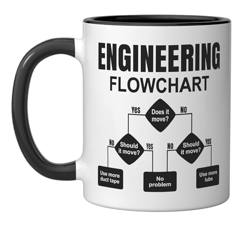 Taza de cerámica con diagrama para ingenieros 11 oz miniatura 1