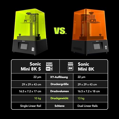 Phrozen Sonic Mini 8K S Resin 3D Drucker | UV-Harz 3D Druckmaschinen mit 7,1 Zoll Mono-LCD Bildschirm | 22 µm Mini 3D Printer mit Druckgröße 165x72x170mm | geeignet für Anfänger