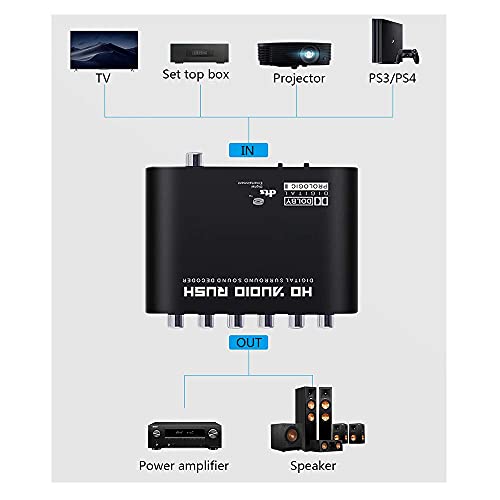 DooBuy-Digital-Optical-Coaxial-to-Analog-Audio-Converter-51-Channel-DTS-AC-3-Audio-Decoder-TV-to-Audio