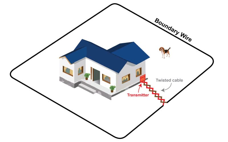 16 Gauge 500 Foot Continuous Spool of eXtreme Dog Fence Brand Electric In-Ground Dog Fence Wire