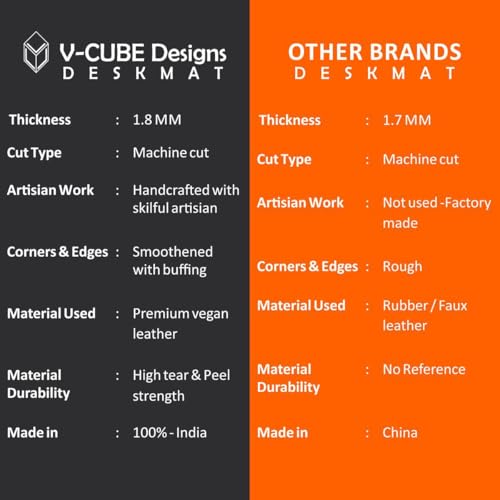 V-CUBE Designs Premium Vegan Leather Dual Color Desk Mat 90X45cm 1.8mm Thick| Laptop Mat/Extended Large Mouse Pad, Reversible Deskspread |High Tear/Peel Strength|Anti-Slip,Splash-Proof| Black&Orange - Buy V-CUBE Designs Premium Vegan Leather Dual Color Desk Mat 90X45cm 1.8mm Thick| Laptop Mat/Extended Large Mouse Pad, Reversible Deskspread |High Tear/Peel Strength|Anti-Slip,Splash-Proof| Black&Orange Online at Low Price in India - Amazon.in - Image 5