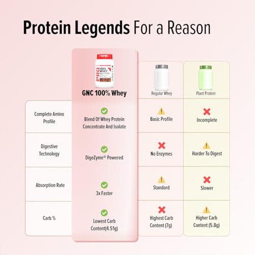 Image of GNC Pro Performance 100% Whey Protein | New Formulation | 24g Protein, 5.7g BCAAs, 12.3g EAAs | Added DigeZyme | Whey Isolate & Concentrate Blend, Low Carb (4.51g), No Added SugarCafe mocha35g