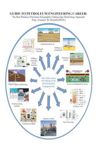 Guide to Petroleum Engineering Career: The Best Practices Petroleum Infographic Cutting-edge Technology Approach