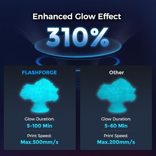 Image of FLASHFORGE Rapid PLA Filament 1.75mm Luminous Blue, 500mm /s High Speed Printing, Glow in the Dark 3D Printer Filament 1kg Spool, Dimensional Accuracy + /- 0.02mm, Brilliant, Long-Lasting Glow