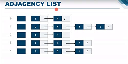VIDEO TRAINING Mastering C PROGRAMMING Training Tutorial Video DVD Fast Learning Self-Paced Tutorial High Quality Training Videos with Examples| No... - Image 7
