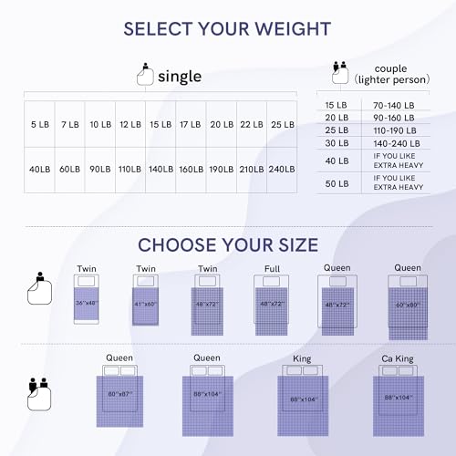 Image of YnM King Size Weighted Blanket for Adults (88x104 Inches, 20 Pounds, Dark Grey), Exclusive Smallest Compartments with Glass Beads, Heavy Bed Blanket for Two Persons of 90~160lbs on Queen or King Bed