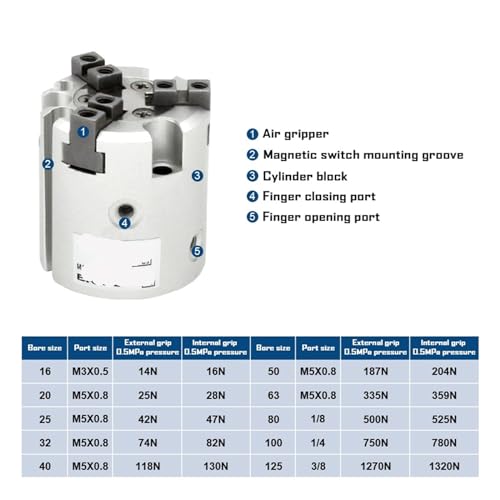 Cylindre rotatif MHS3 solution de préhension stable pour robotique - 4