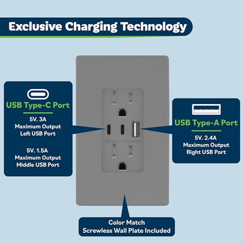 Image of TOPGREENER 4.2A 3-Port Type C USB Outlet, 15 Amp Receptacle Plug, Charging Power Outlet with Dual Type C&A Ports, Screwless Wall Plate Included, UL Listed, Residential Grade, Gray, 2 Pack