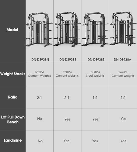 DONOW Smith Machine with Weight Stacks, Multi Function Home Gym System Training Power Cage Squat Rack Dual Cable Crossover Machine All in One - Image 3