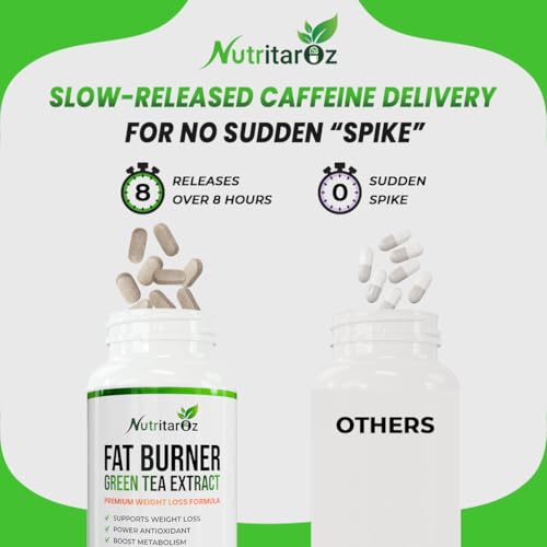 Fat Burner - Weight Loss Pills for Men & Women, Slimming Supplement with Green Tea Extract to Improve Metabolism & Energy, Appetite Suppressant, Diet Supplement - 60 Vegetarian Tablets - Nutritaroz - Image 6