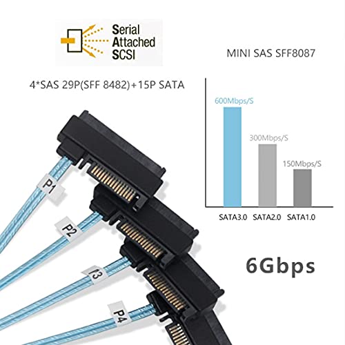 Cable Raid interno Mini SAS SFF-8643 Host a SFF-8482 de 29 pines para configuracion de servidores 3