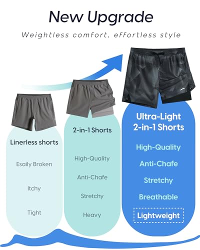 Image of maamgic Men's Athletic Running Shorts with Liner Ultra Lightweight Workout Shorts 5 inch / 7 inch