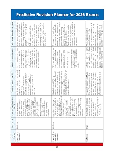 Oswaal CBSE Question Bank Chapterwise and Topicwise SOLVED PAPERS Class 12 Ma...