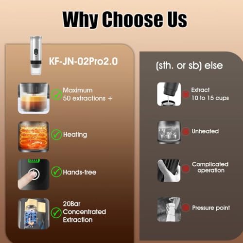 Kubiq Cafetera portátil espresso 20 bares con pantalla LED, Máquina de café 80 ml compatible con cápsulas y café molido, Carga USB-C para coche u oficina, Ideal para viaje, Presión profesional - imagen 4