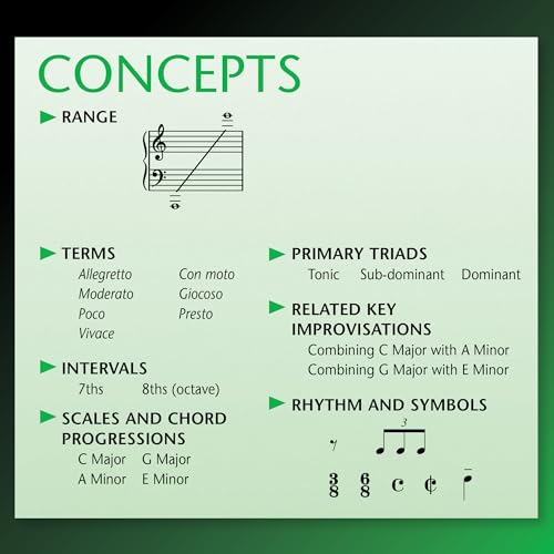 Hal Leonard Student Piano Library Piano Solos 4: Noten für Klavier: Book 4