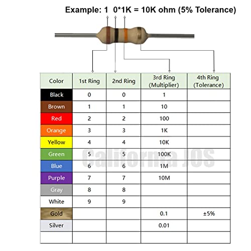 California JOS 10K Ohm Carbon Film Single Fixed Resistor 1/2 W (0.5 Watts) 5% Tolerance, (10K R, 10K