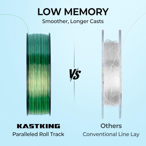 Image of KastKing Premium Monofilament Fishing Line,Green Camo,300Yds,12LB
