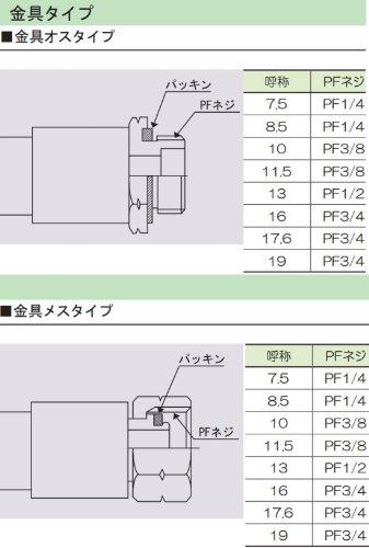 Amazon | 十川ゴム 動噴ホース グリーン軽量スプレーホース 5.0Mpa